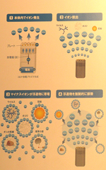 エアサプライの原理